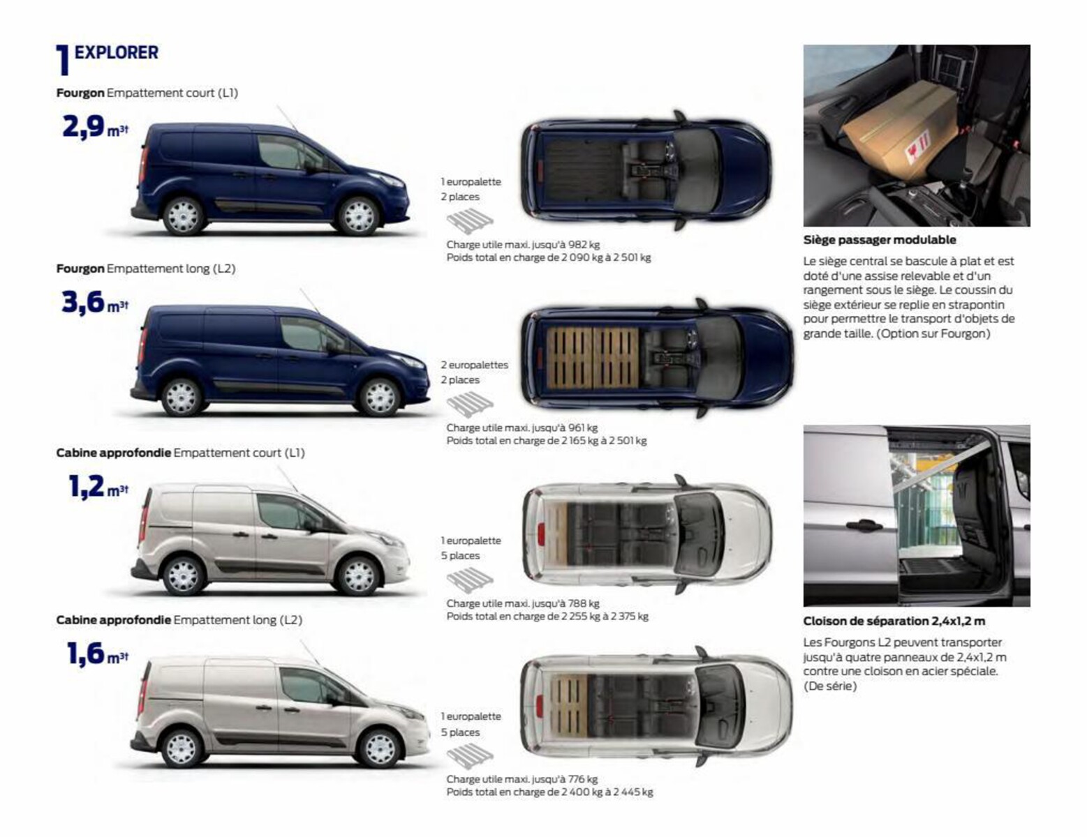 Catalogue Transit Connect, page 00018