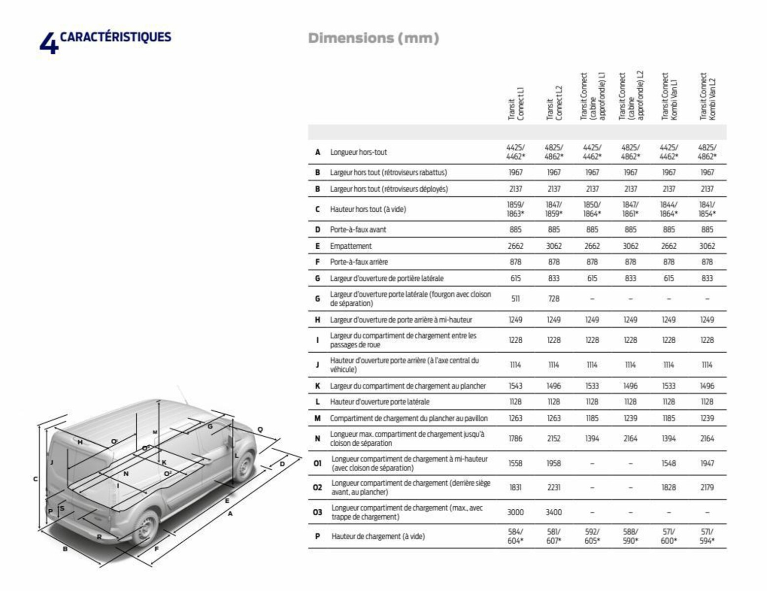 Catalogue Transit Connect, page 00056