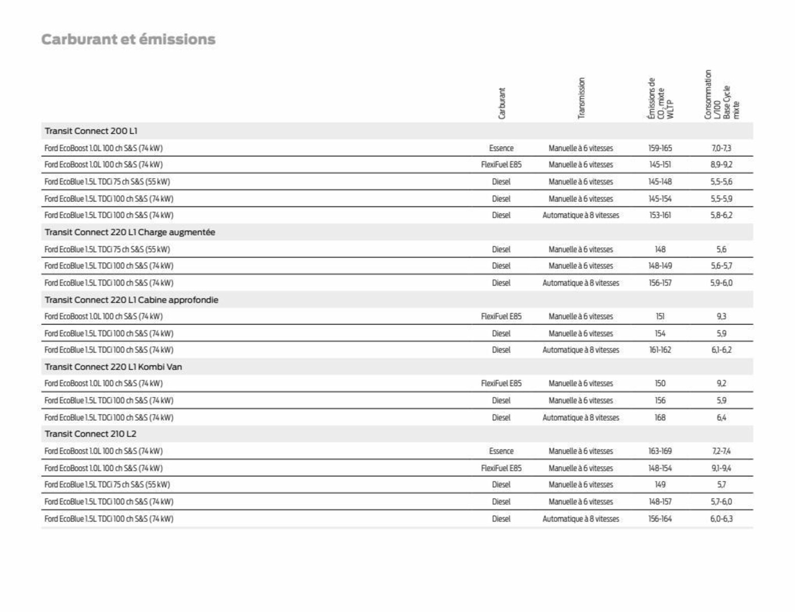 Catalogue Transit Connect, page 00058