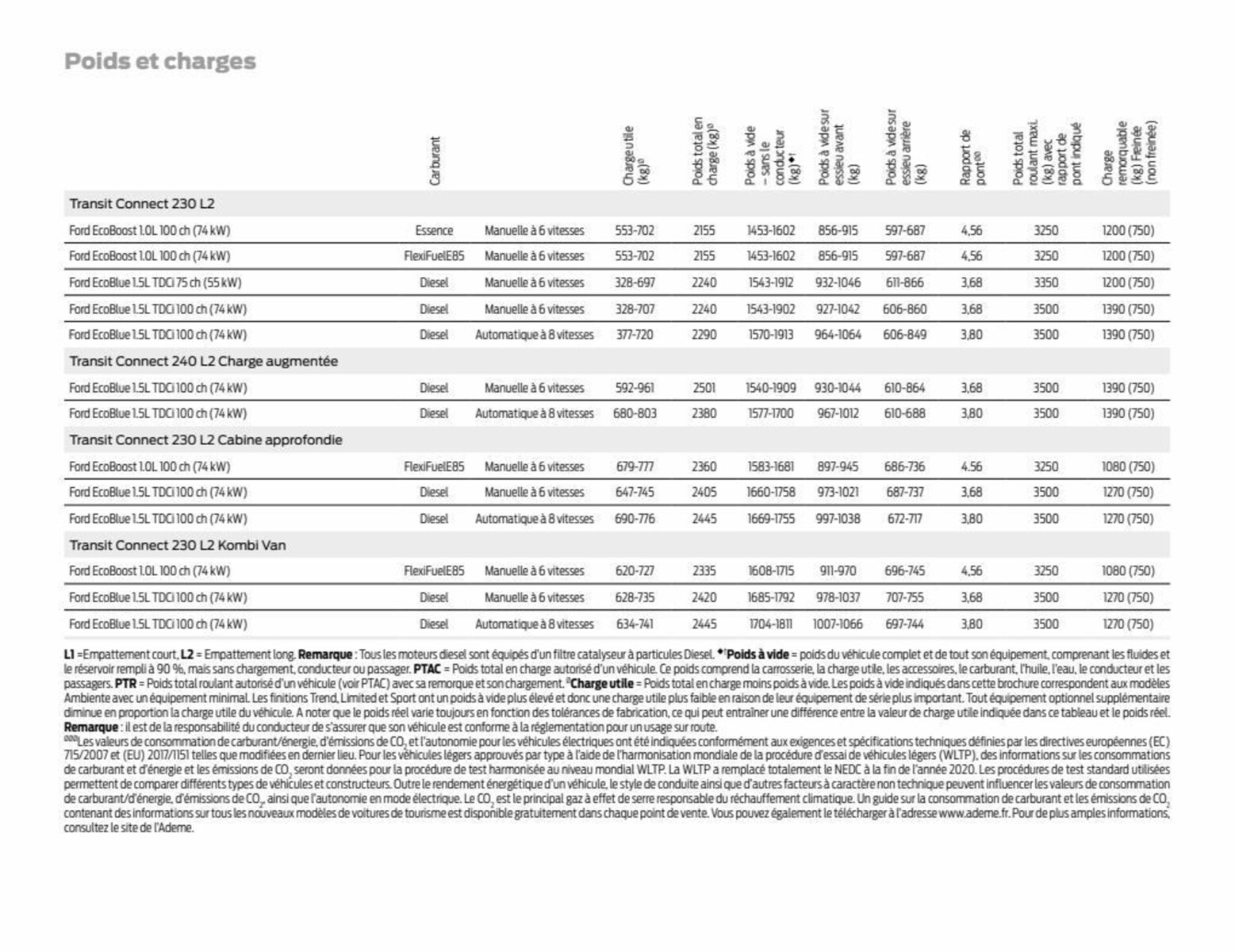 Catalogue Transit Connect, page 00062