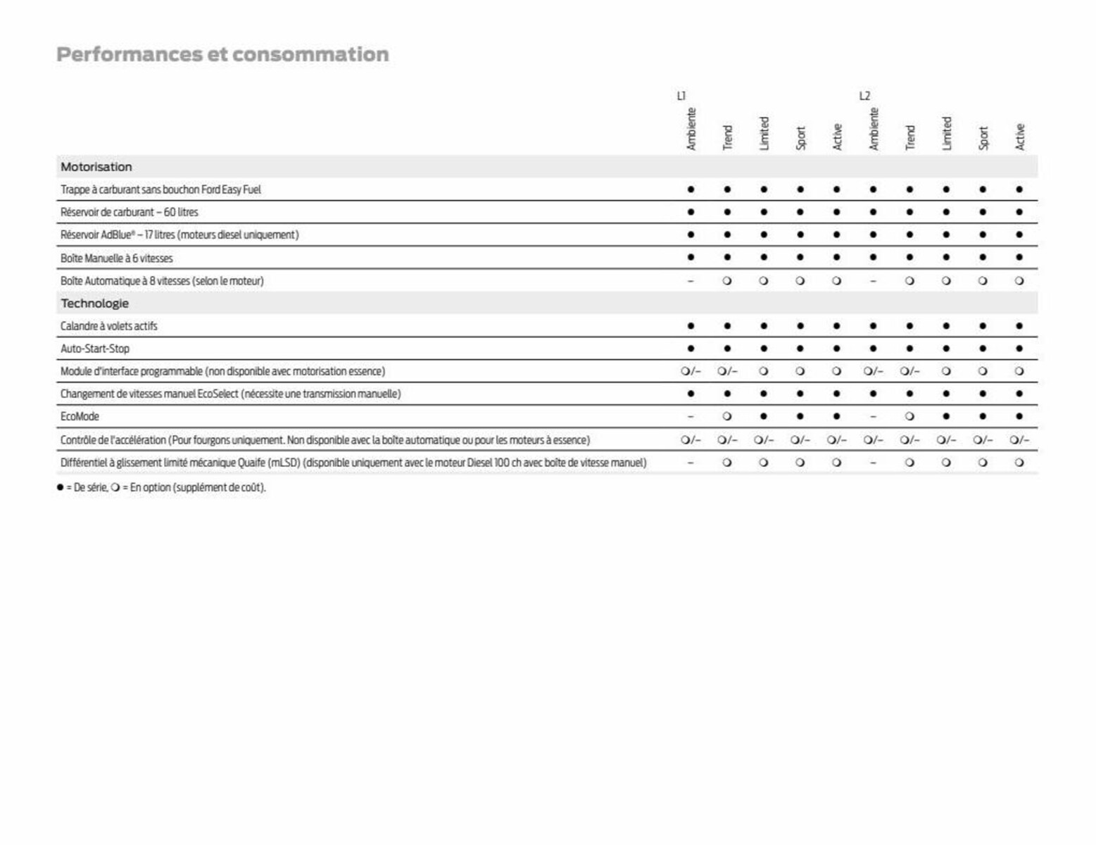 Catalogue Transit Connect, page 00069