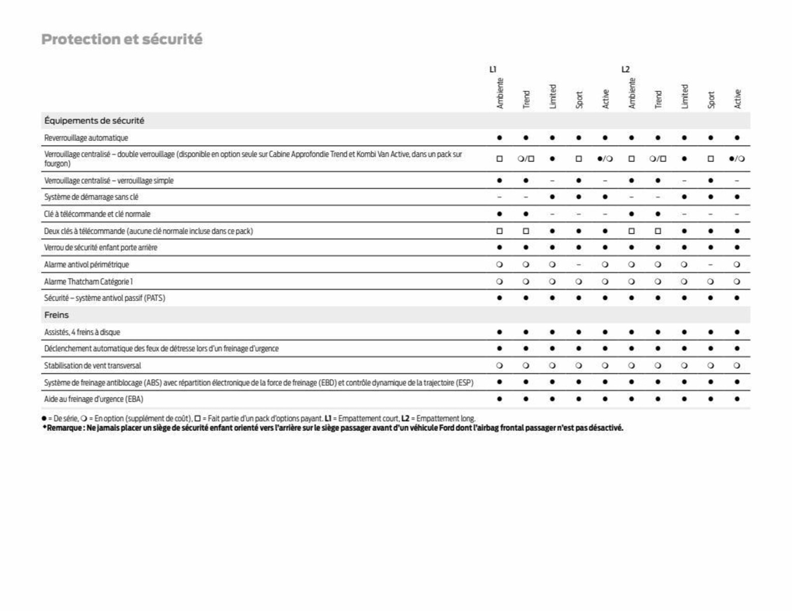 Catalogue Transit Connect, page 00074