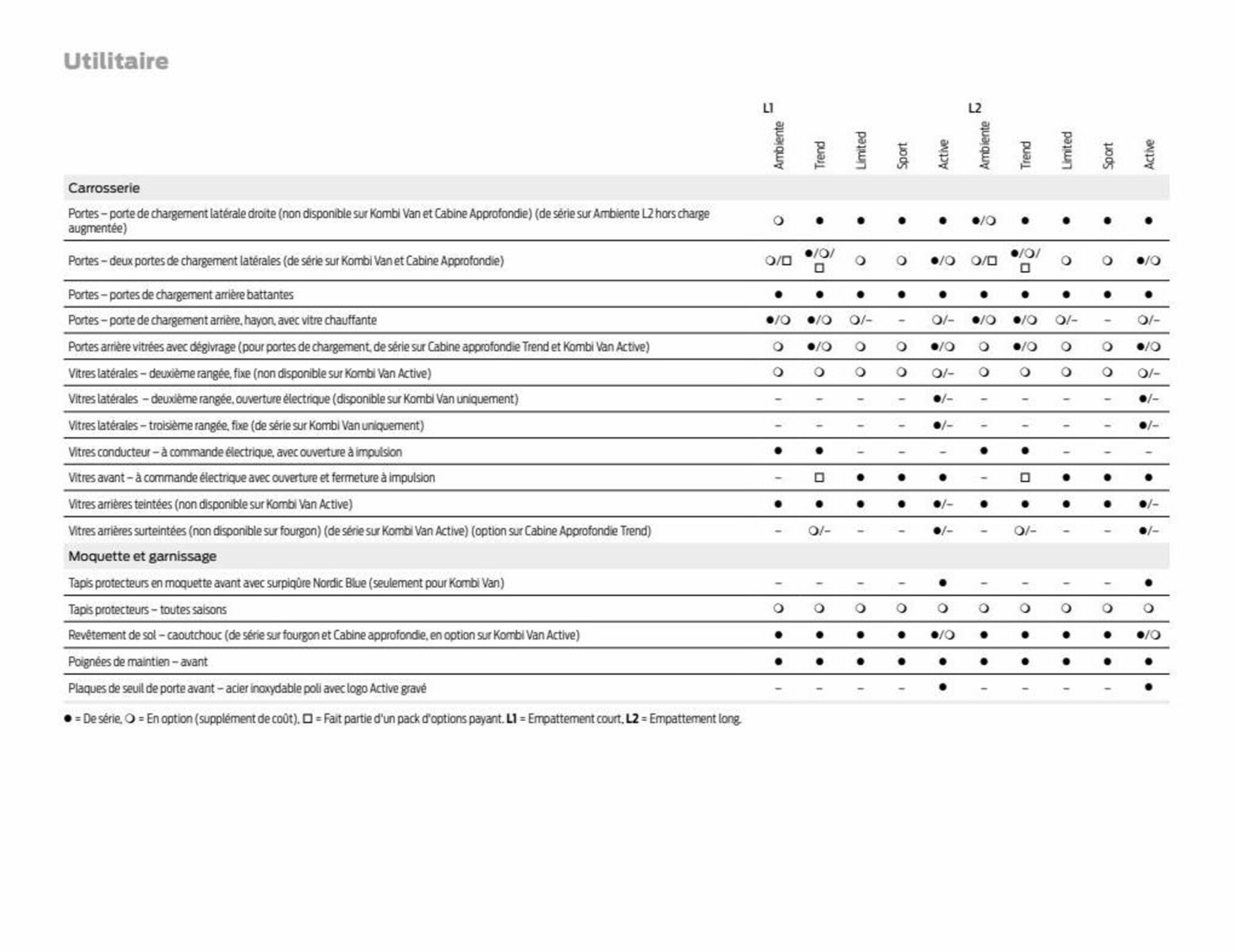 Catalogue Transit Connect, page 00075