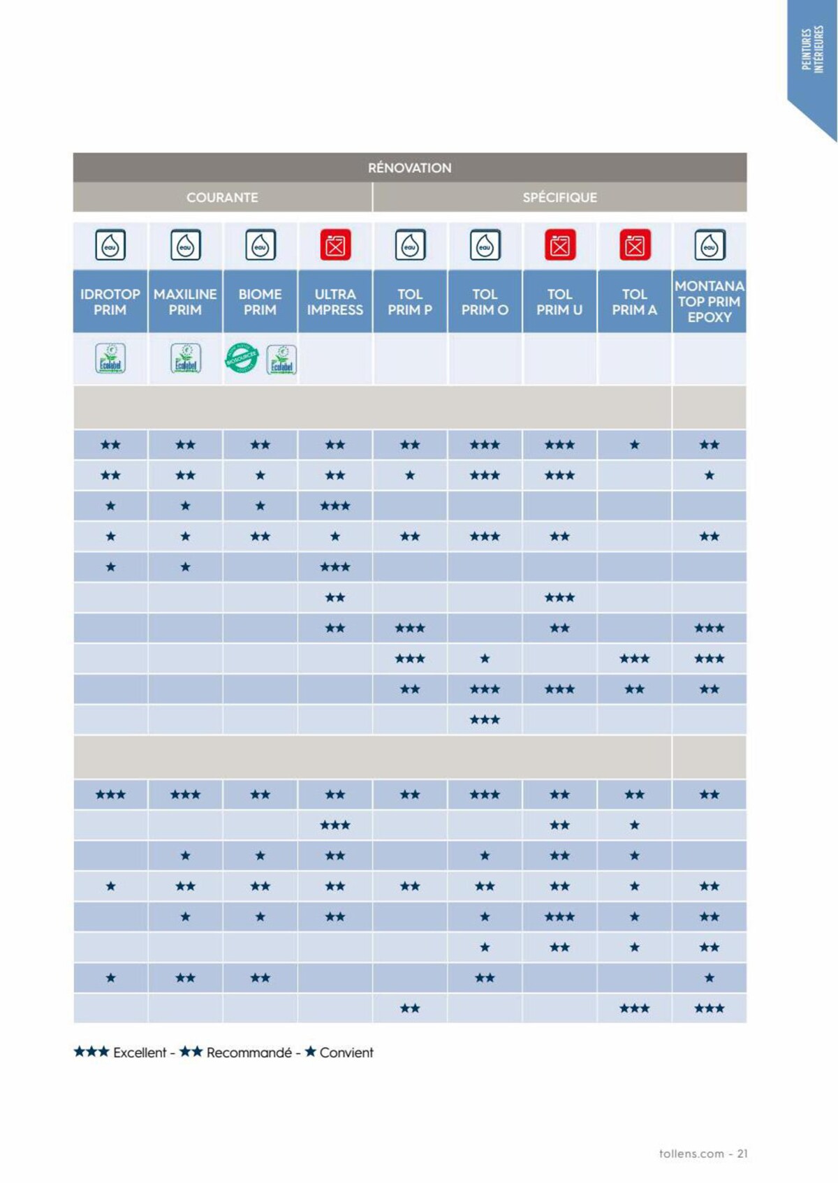 Catalogue Tollens Le Pro 2023, page 00021