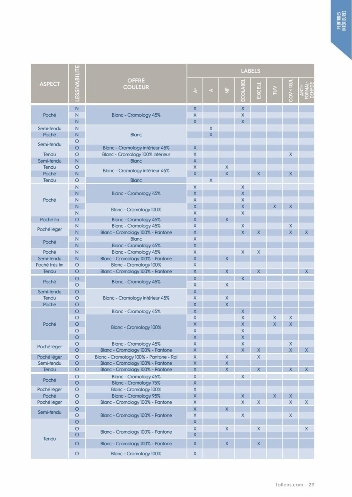 Catalogue Tollens Le Pro 2023, page 00029