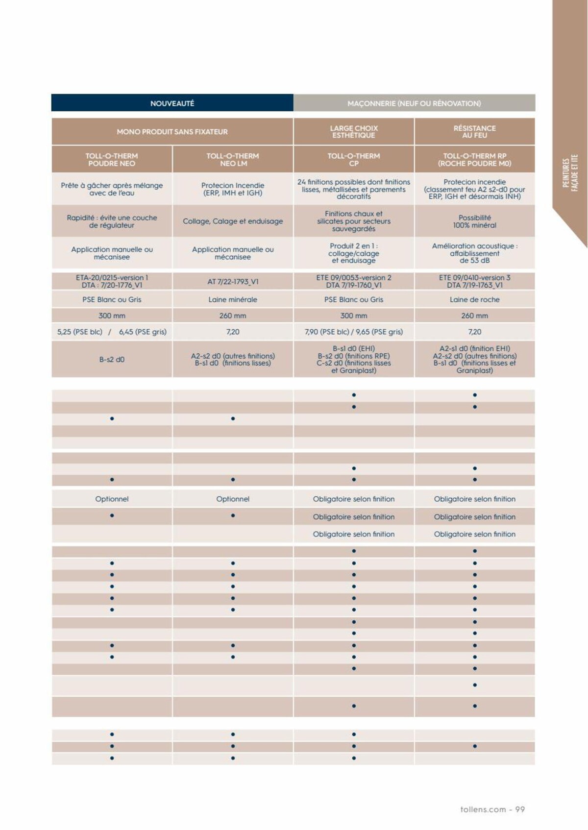 Catalogue Tollens Le Pro 2023, page 00099