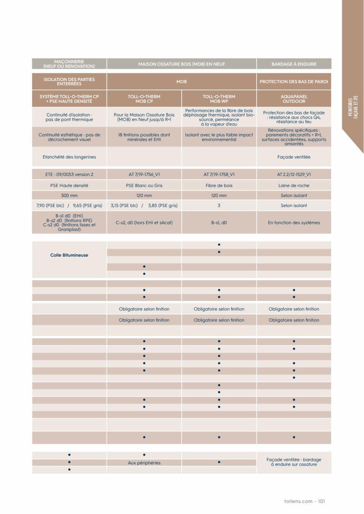 Catalogue Tollens Le Pro 2023, page 00101