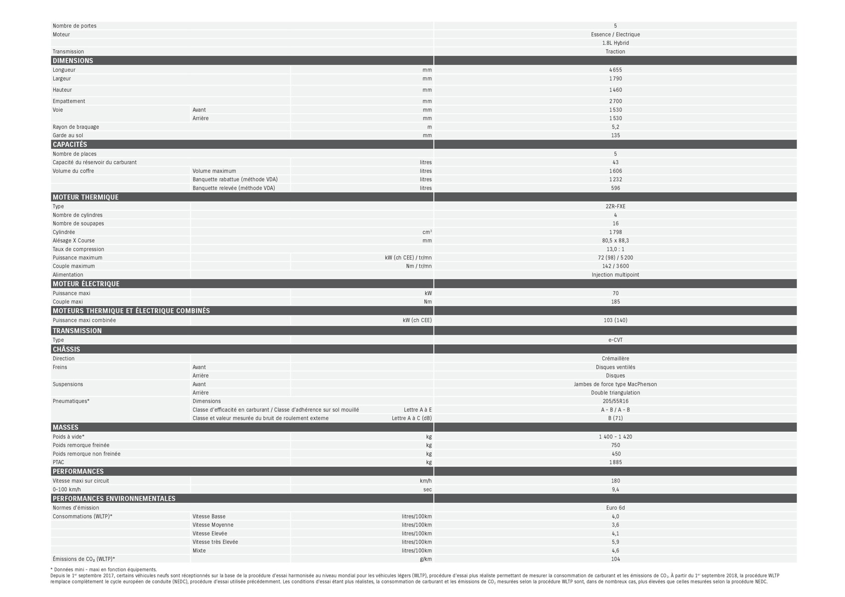 Catalogue Suzuki SUZUKI SWACE, LE BREAK HYBRIDE, page 00021