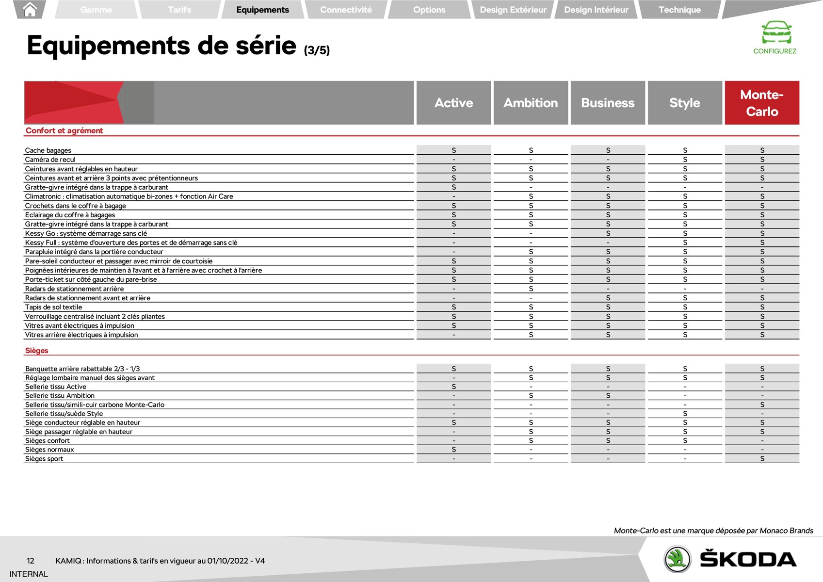 Catalogue KAMIQ Active 1.0 TSI 95ch BVM5 , page 00012