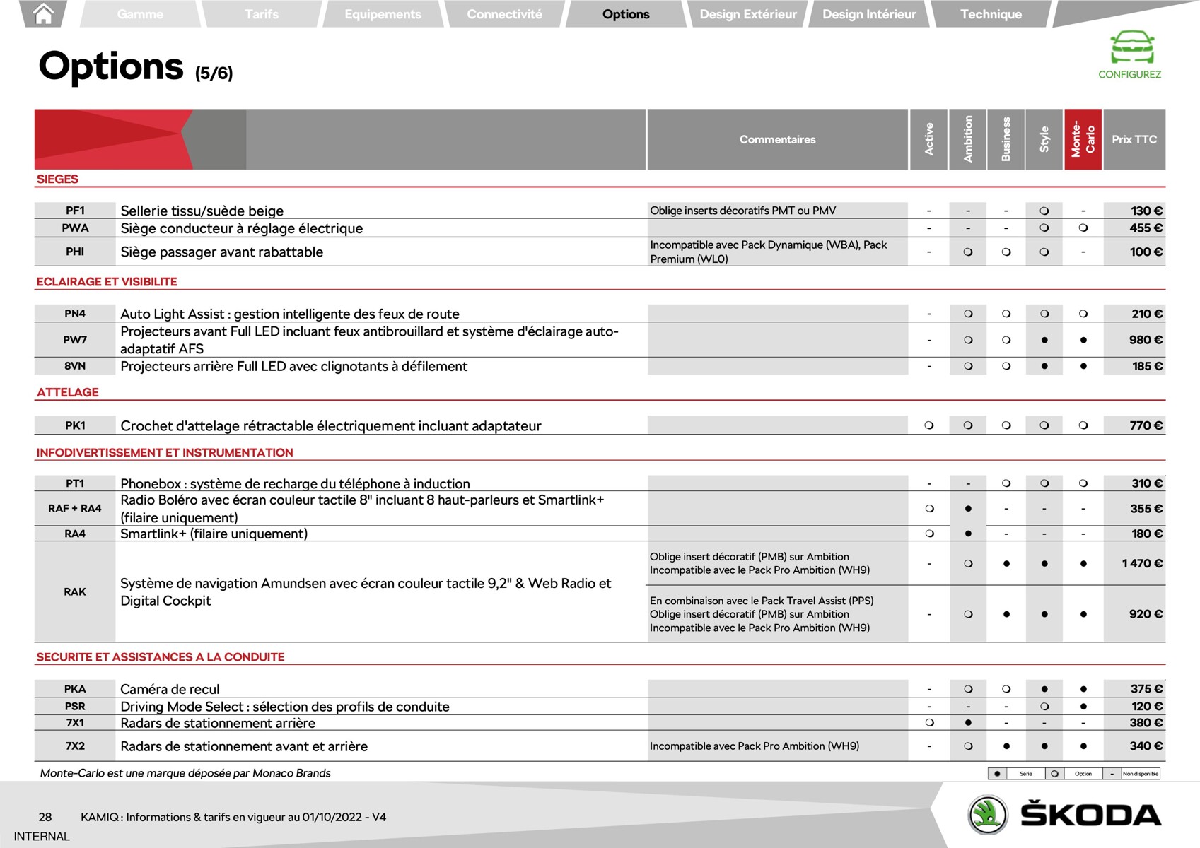 Catalogue KAMIQ Active 1.0 TSI 95ch BVM5 , page 00028