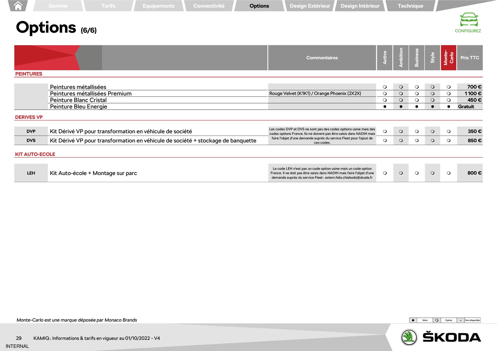 Catalogue KAMIQ Active 1.0 TSI 95ch BVM5 , page 00029