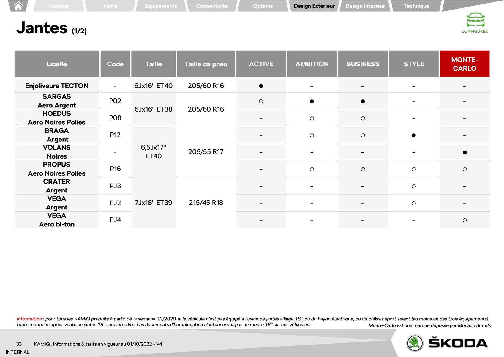 Catalogue KAMIQ Active 1.0 TSI 95ch BVM5 , page 00033