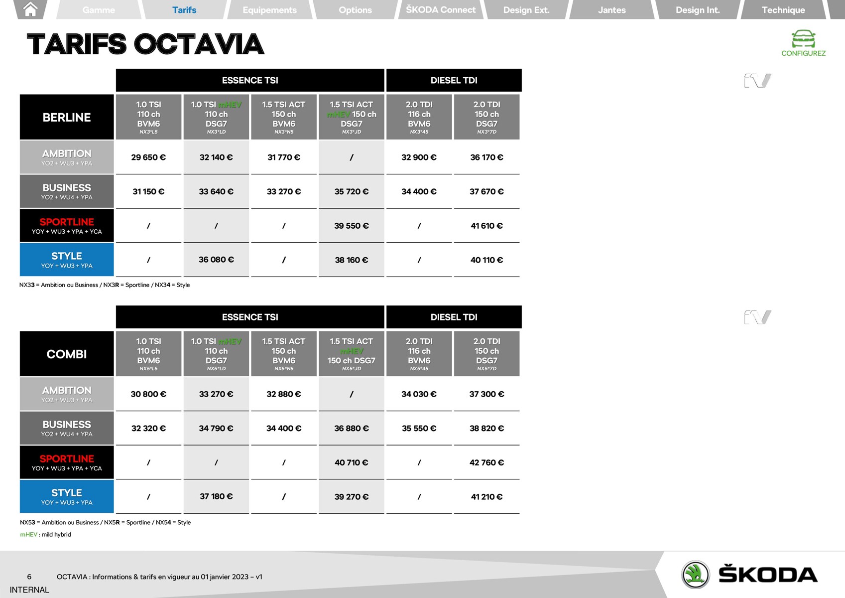 Catalogue  Škoda Octavia, page 00006