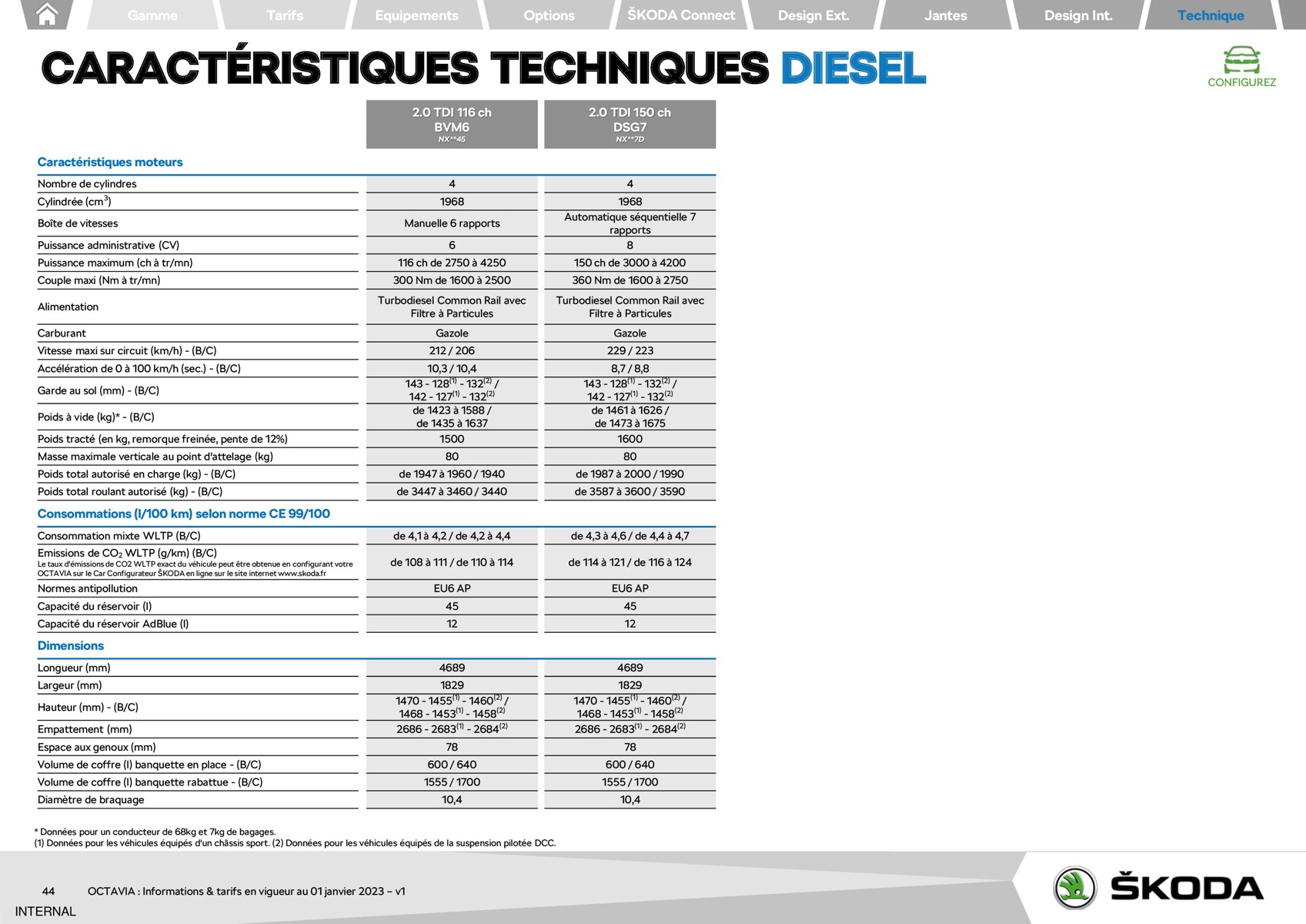 Catalogue  Škoda Octavia, page 00044