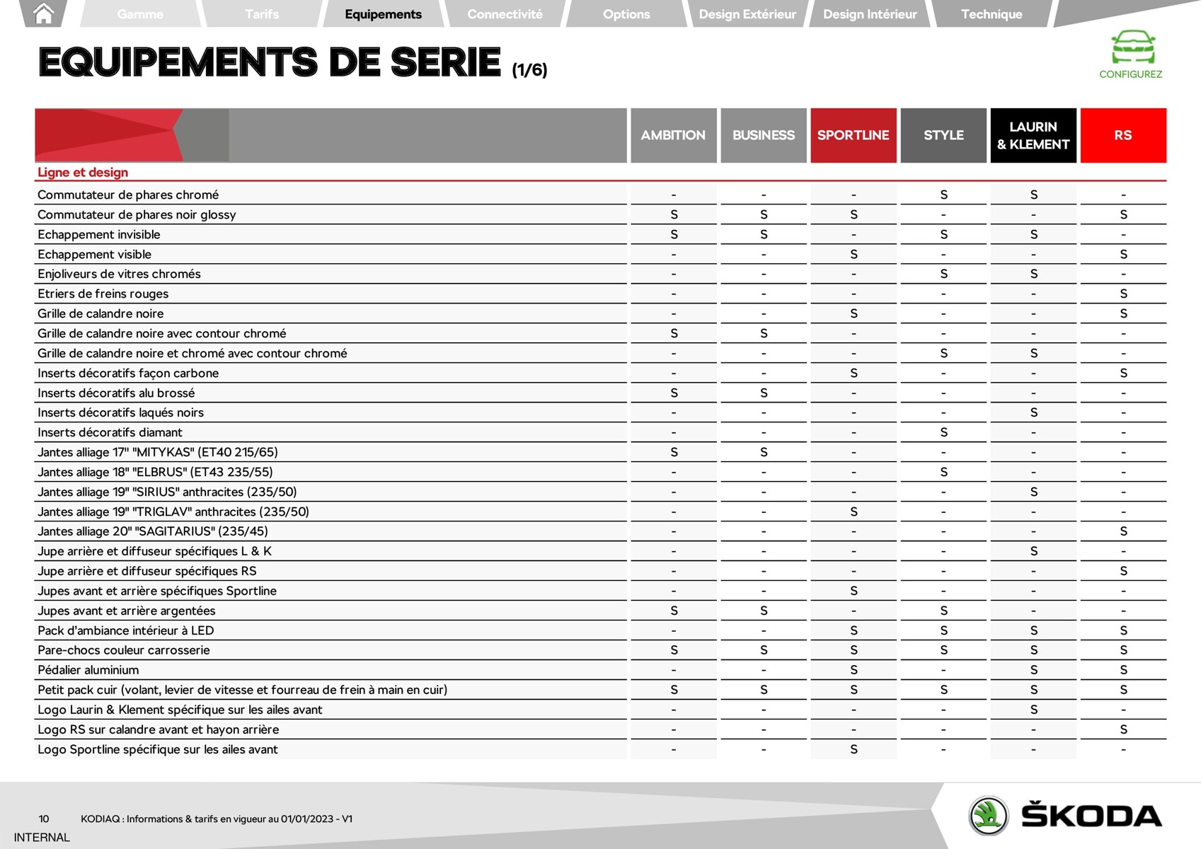 Catalogue Kodiaq - Škoda, page 00010