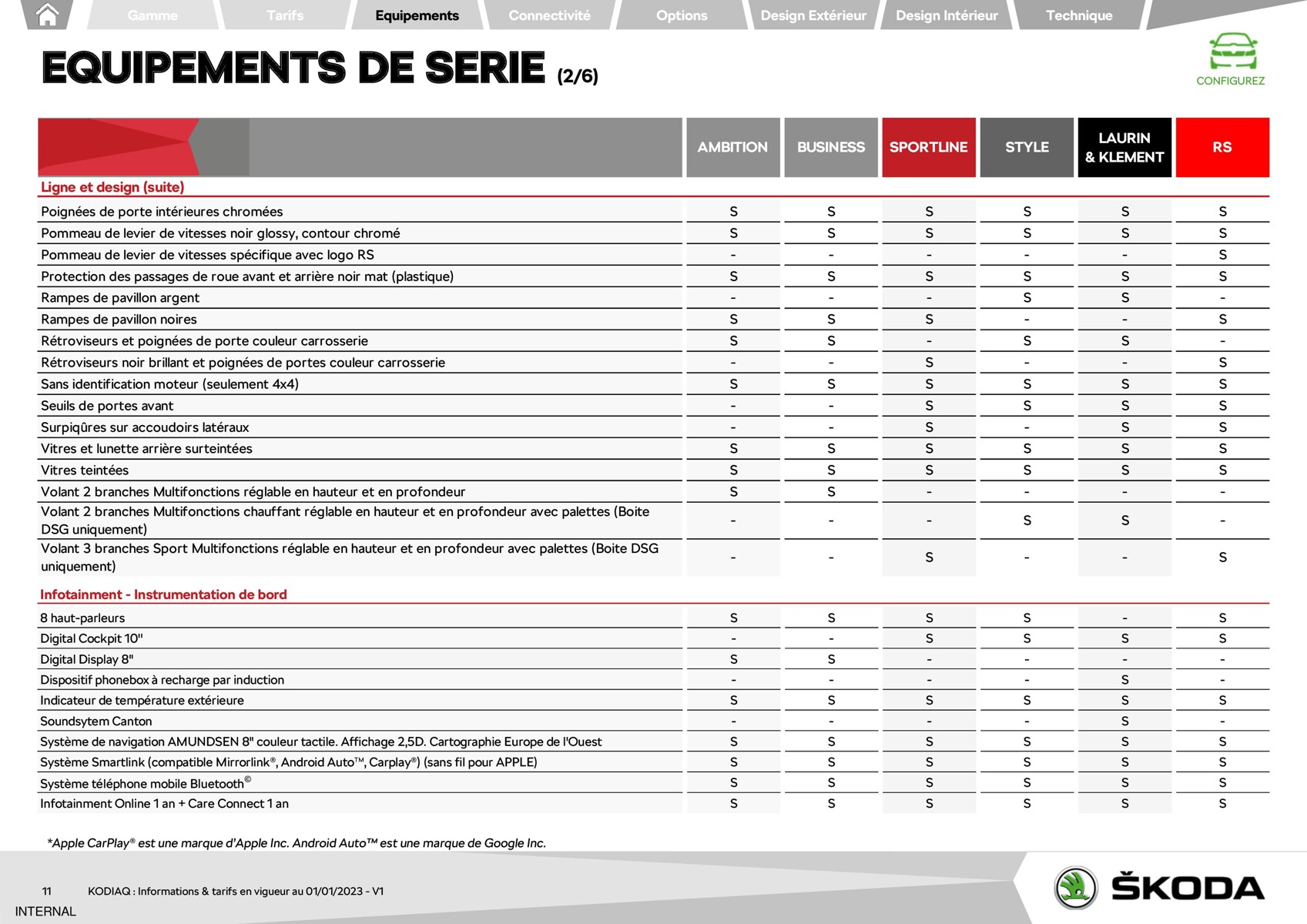 Catalogue Kodiaq - Škoda, page 00011