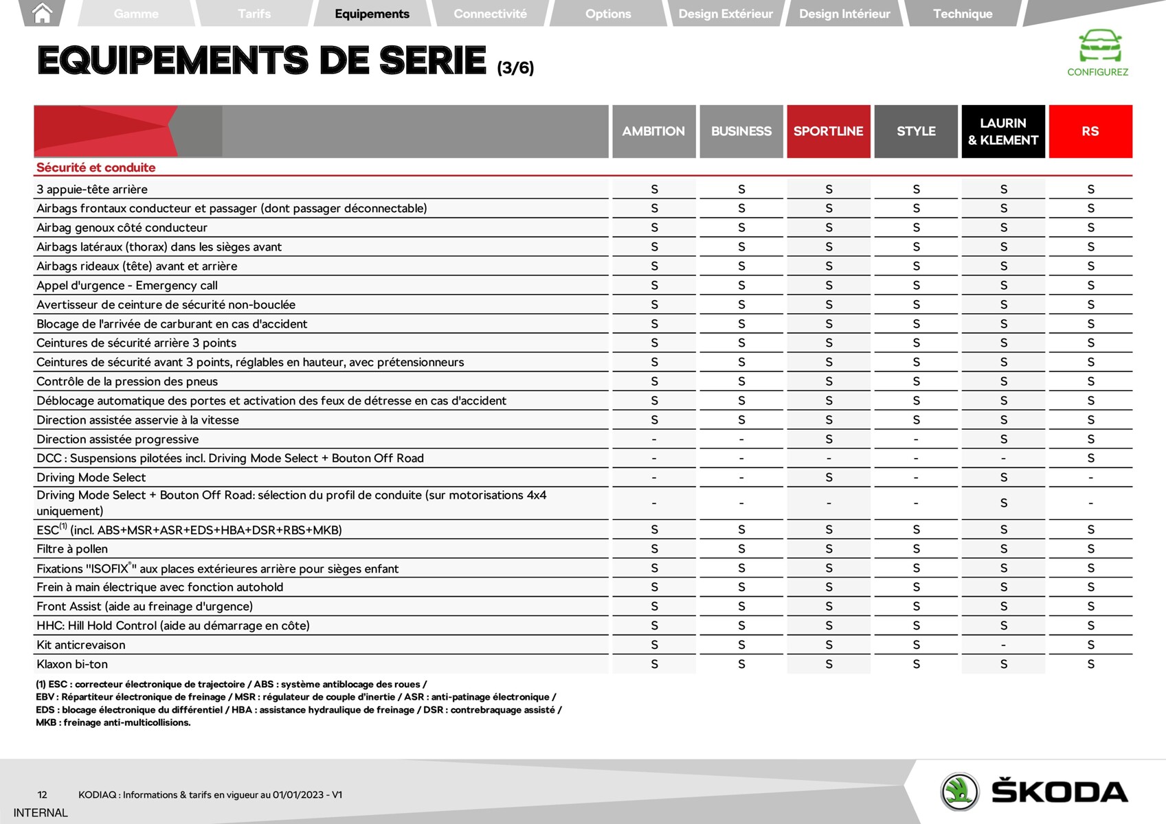 Catalogue Kodiaq - Škoda, page 00012