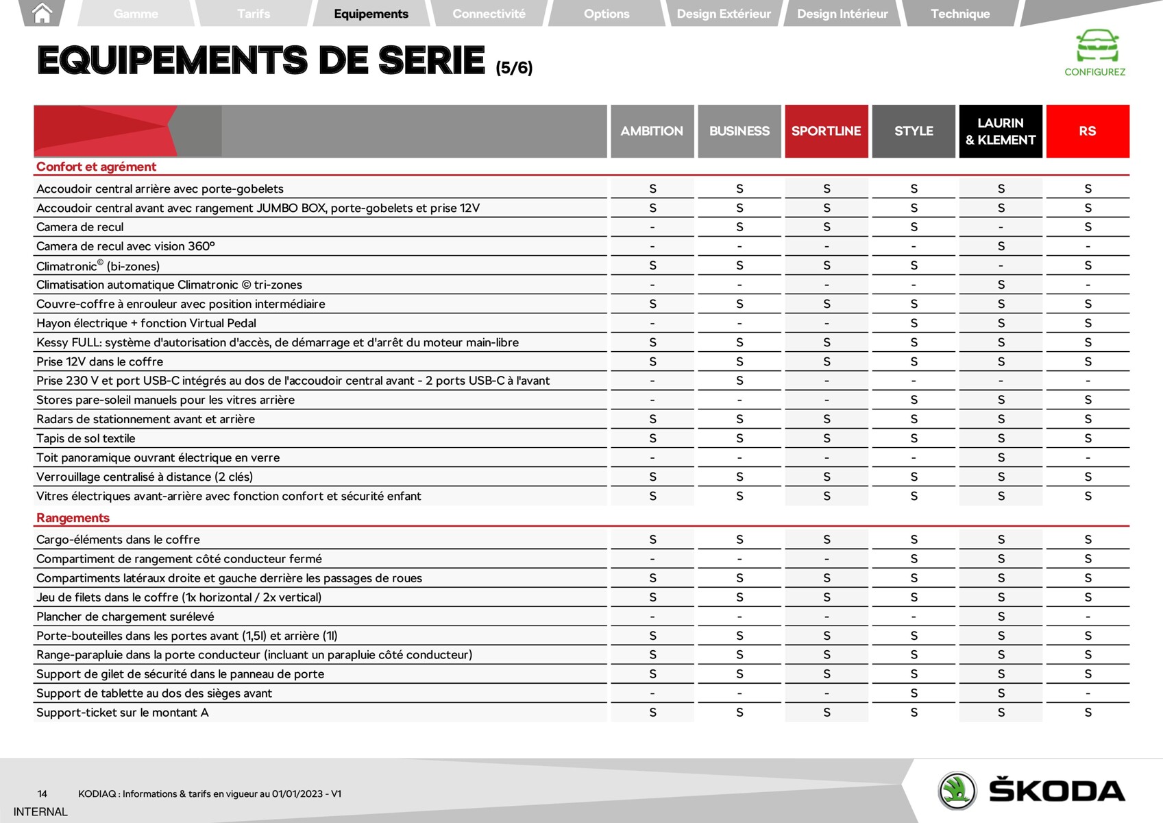 Catalogue Kodiaq - Škoda, page 00014