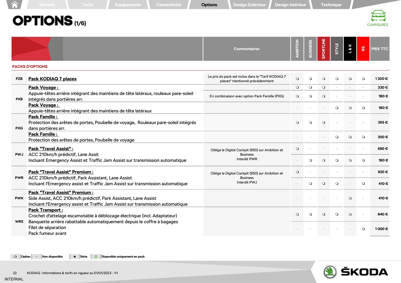 Catalogue Kodiaq - Škoda, page 00022