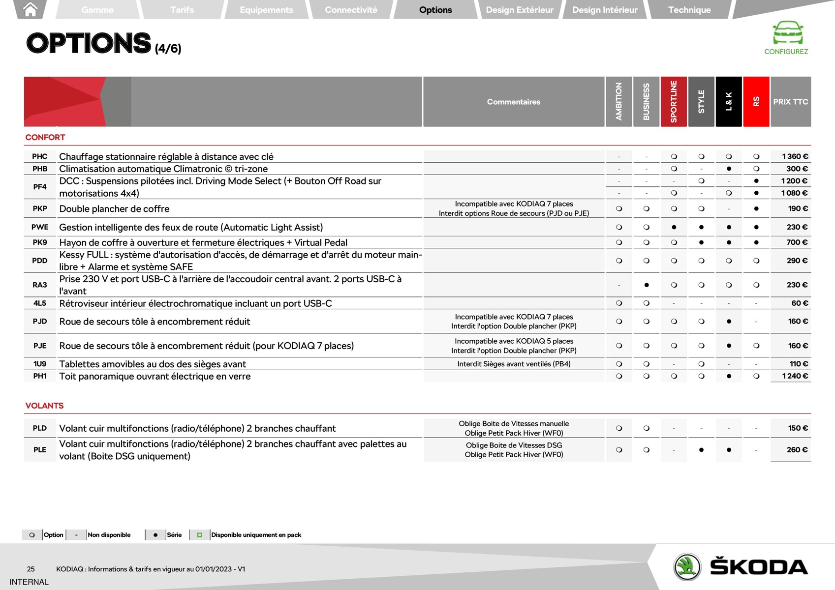 Catalogue Kodiaq - Škoda, page 00025