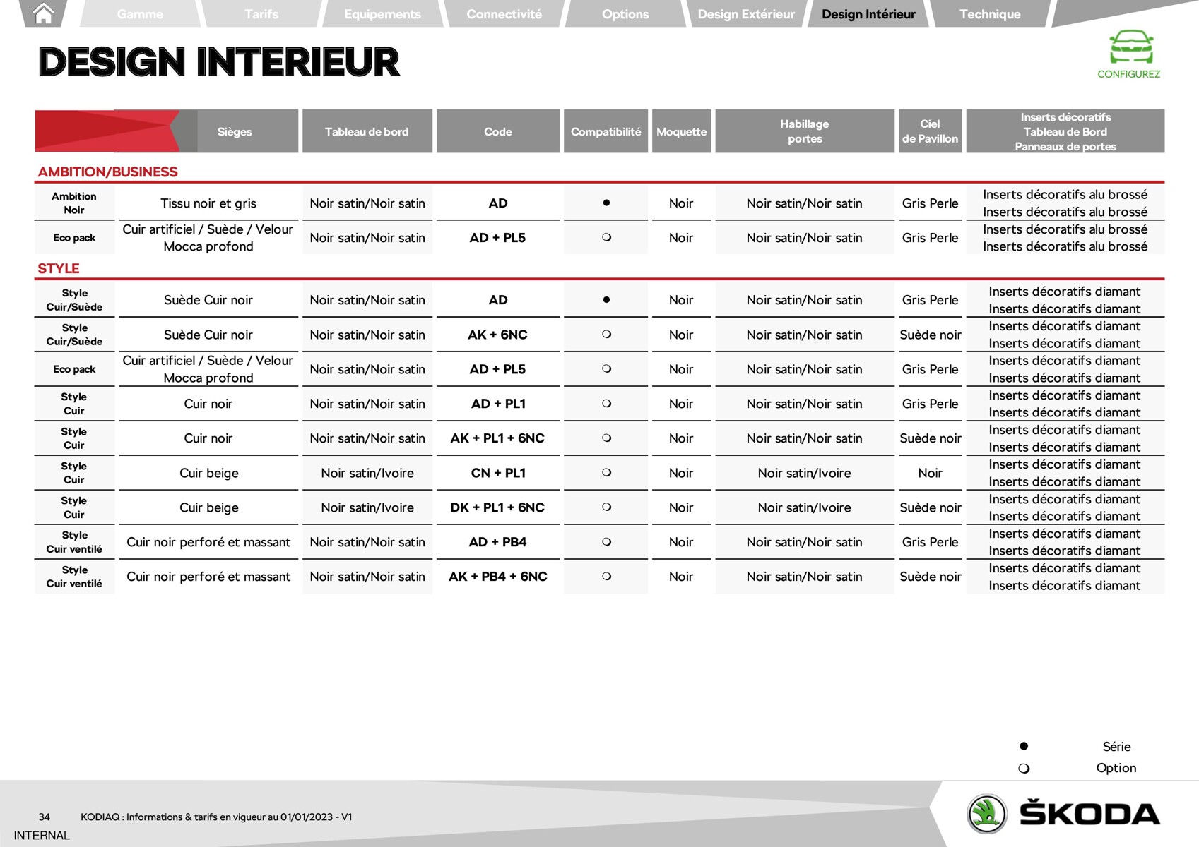 Catalogue Kodiaq - Škoda, page 00034