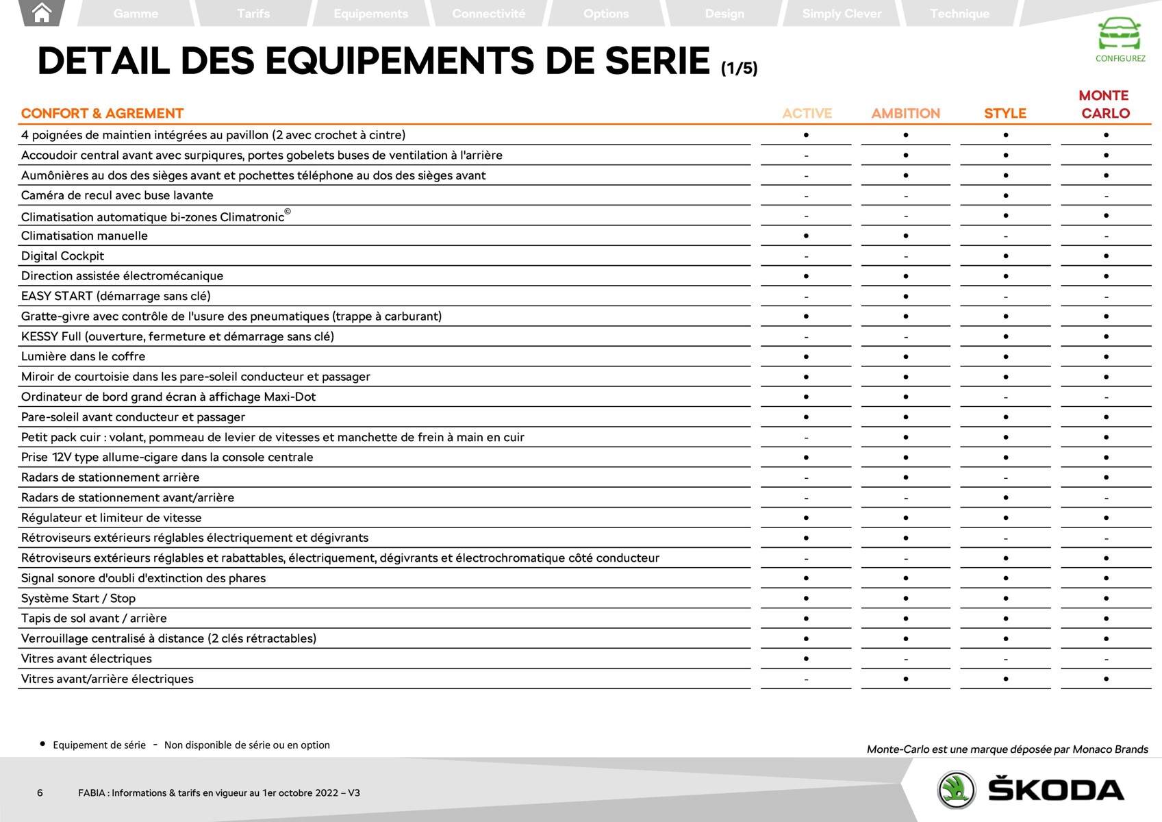 Catalogue FABIA Berline Ambition 1.0 TSI 95ch BVM5, page 00006