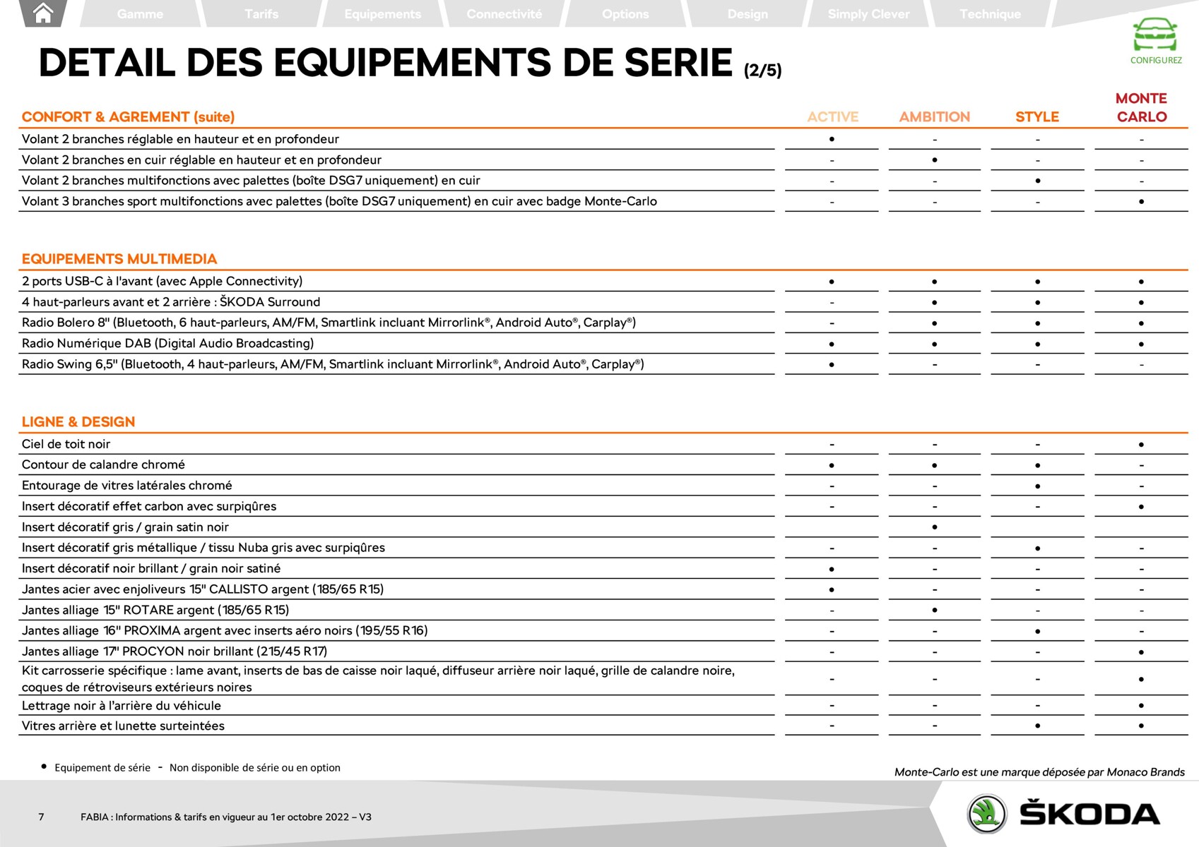 Catalogue FABIA Berline Ambition 1.0 TSI 95ch BVM5, page 00007