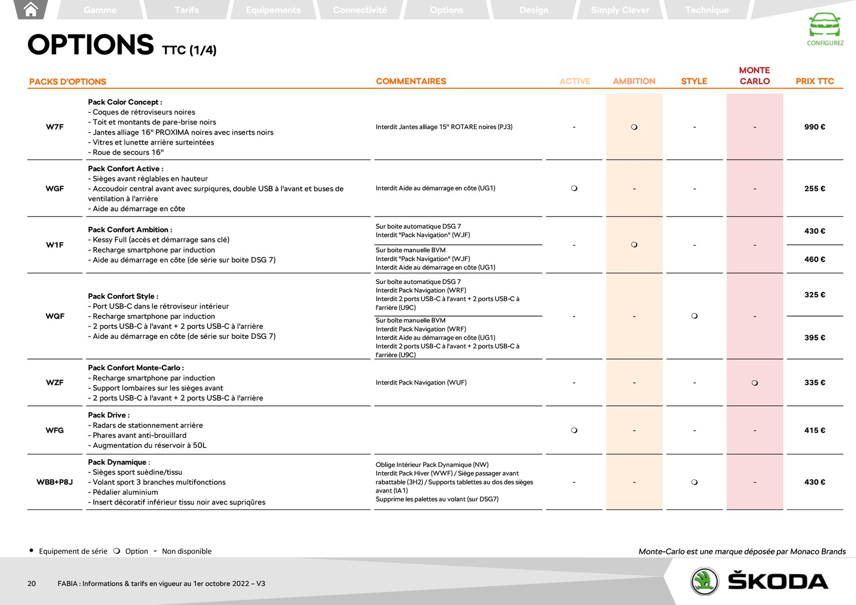 Catalogue FABIA Berline Ambition 1.0 TSI 95ch BVM5, page 00020