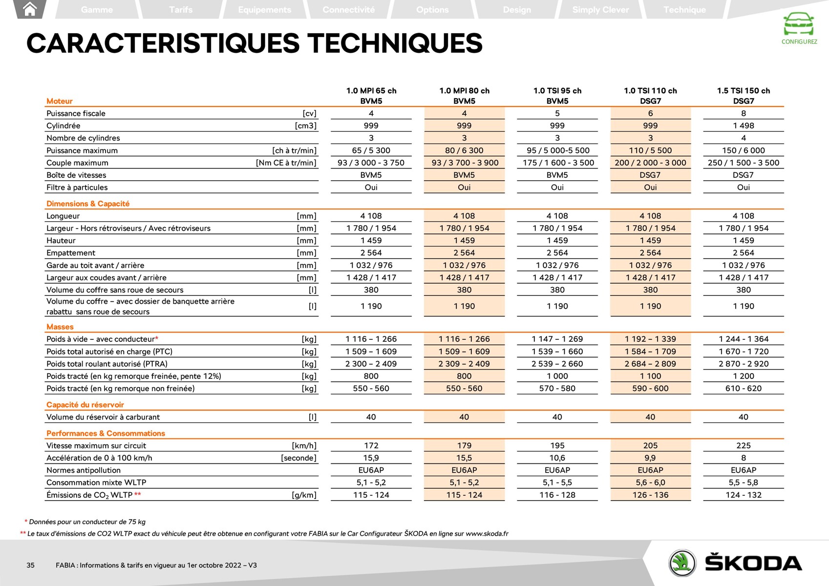 Catalogue FABIA Berline Ambition 1.0 TSI 95ch BVM5, page 00035