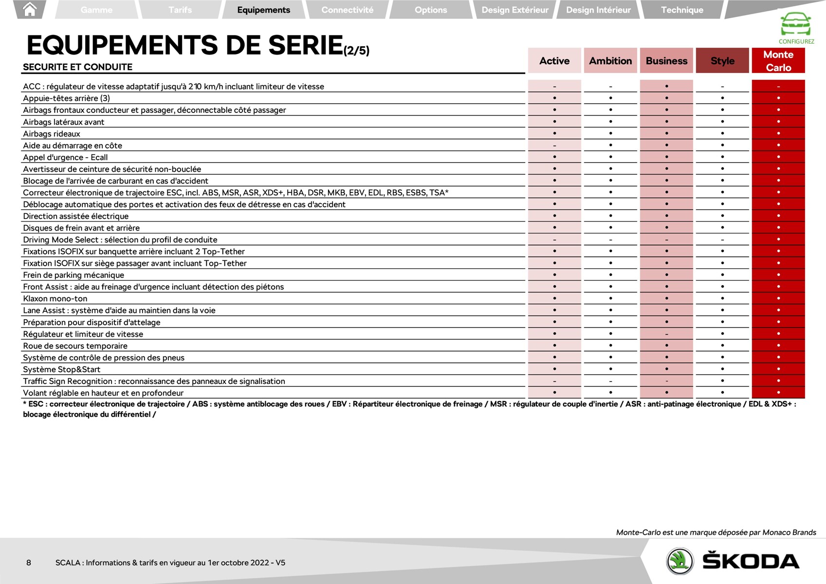 Catalogue SCALA AMBITION 1.0 TSI 95ch BVM5, page 00008