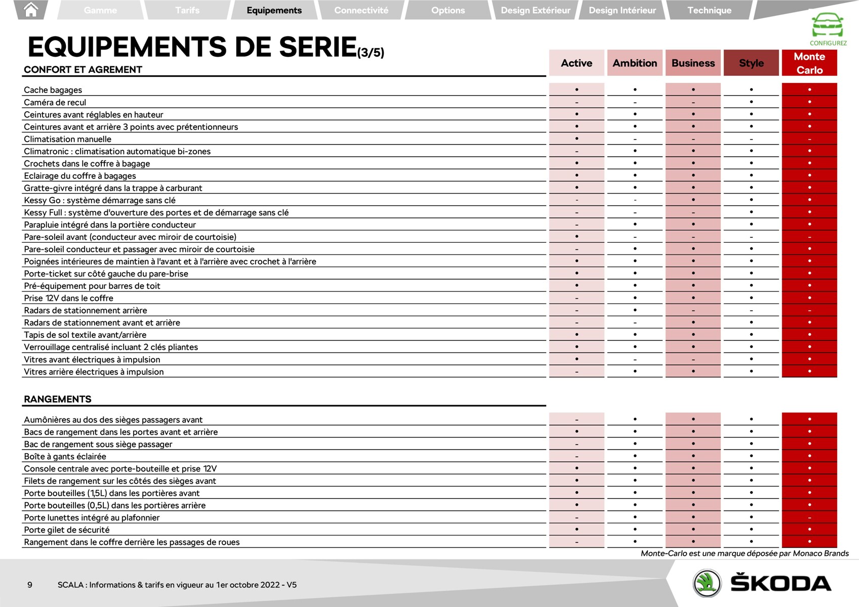 Catalogue SCALA AMBITION 1.0 TSI 95ch BVM5, page 00009