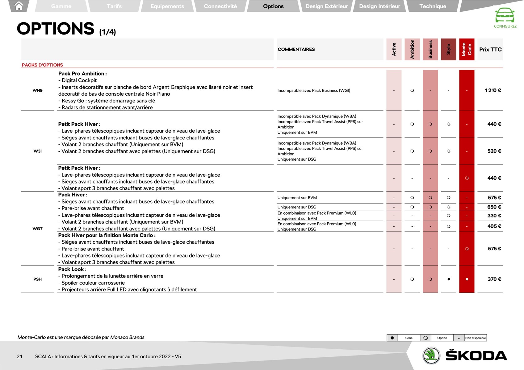 Catalogue SCALA AMBITION 1.0 TSI 95ch BVM5, page 00021