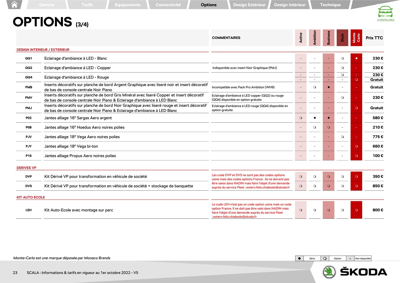 Catalogue SCALA AMBITION 1.0 TSI 95ch BVM5, page 00023