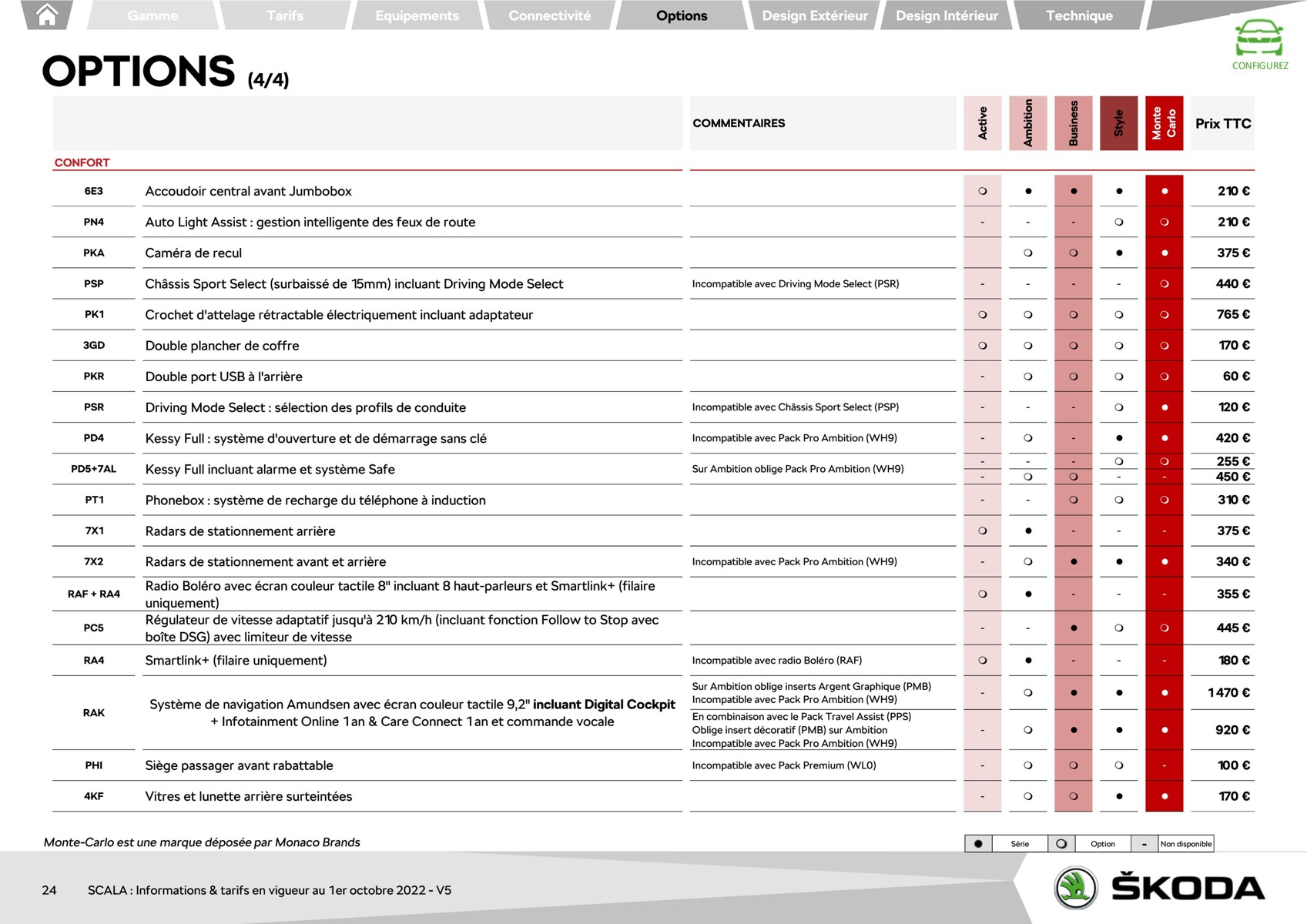 Catalogue SCALA AMBITION 1.0 TSI 95ch BVM5, page 00024