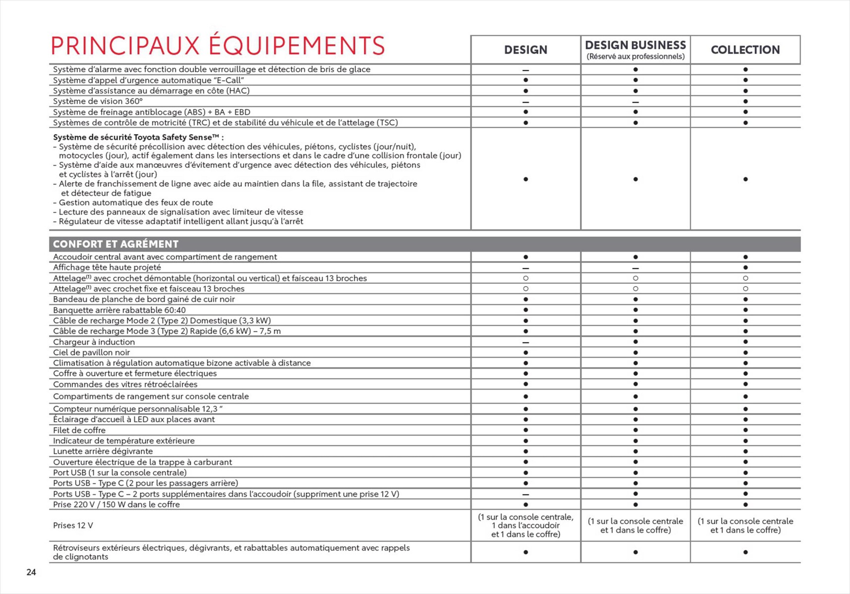 Catalogue Toyota RAV4 Hybride Rechargeable, page 00024
