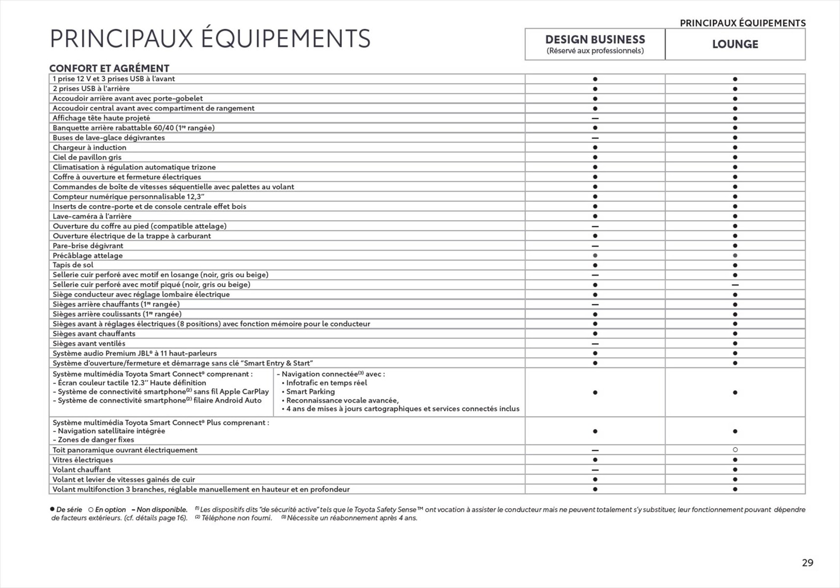 Catalogue Toyota Highlander , page 00029