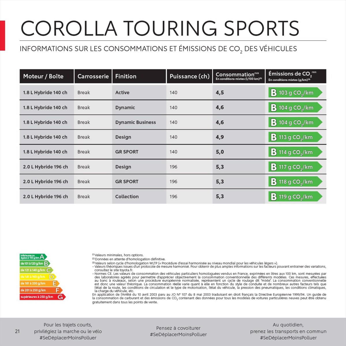 Catalogue Toyota Corolla , page 00021