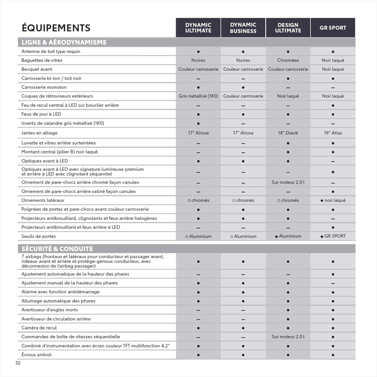 Catalogue Toyota C-HR , page 00032