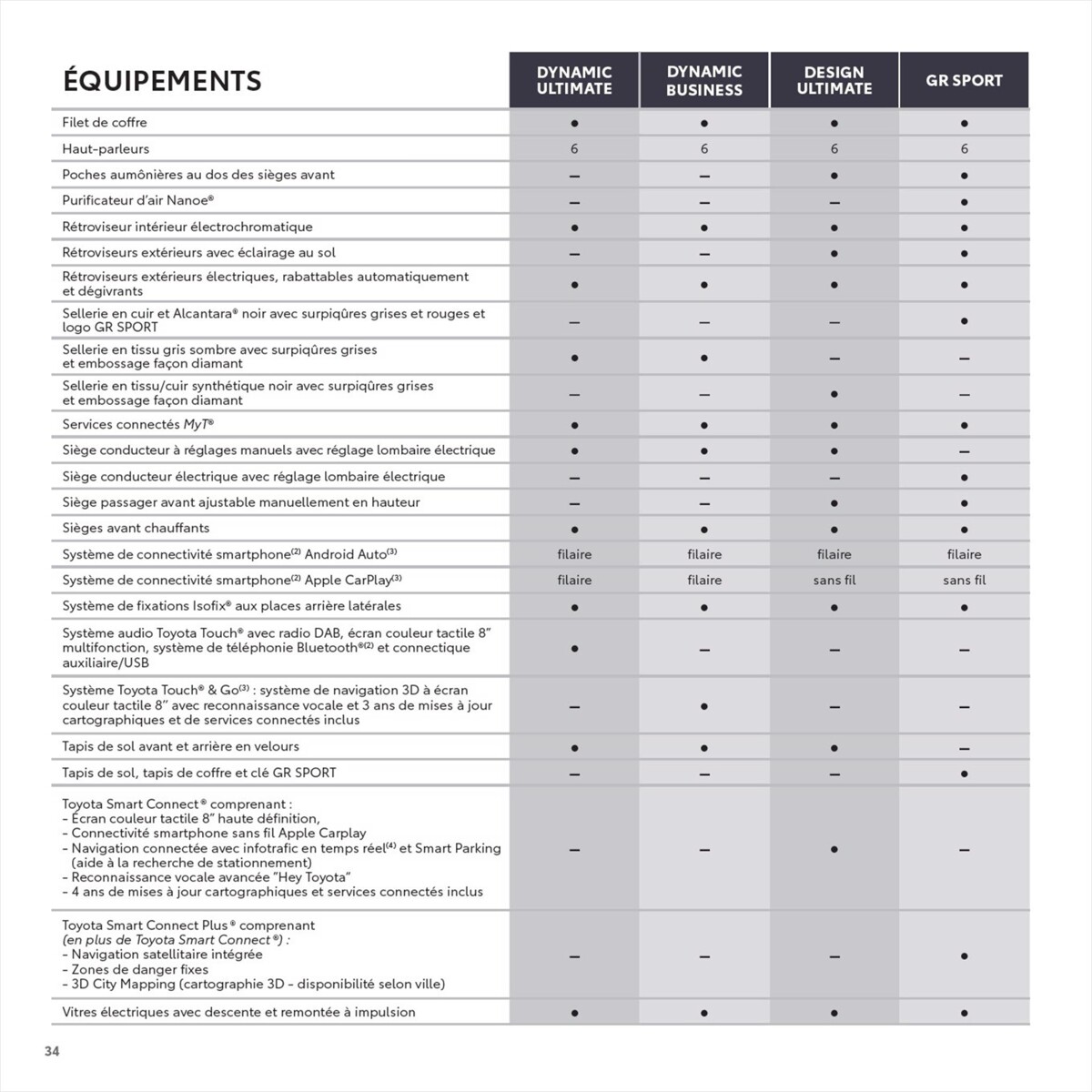 Catalogue Toyota C-HR , page 00034