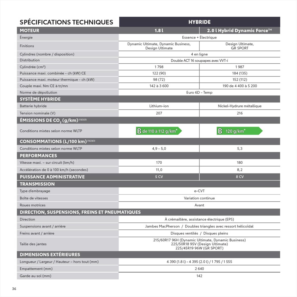 Catalogue Toyota C-HR , page 00036