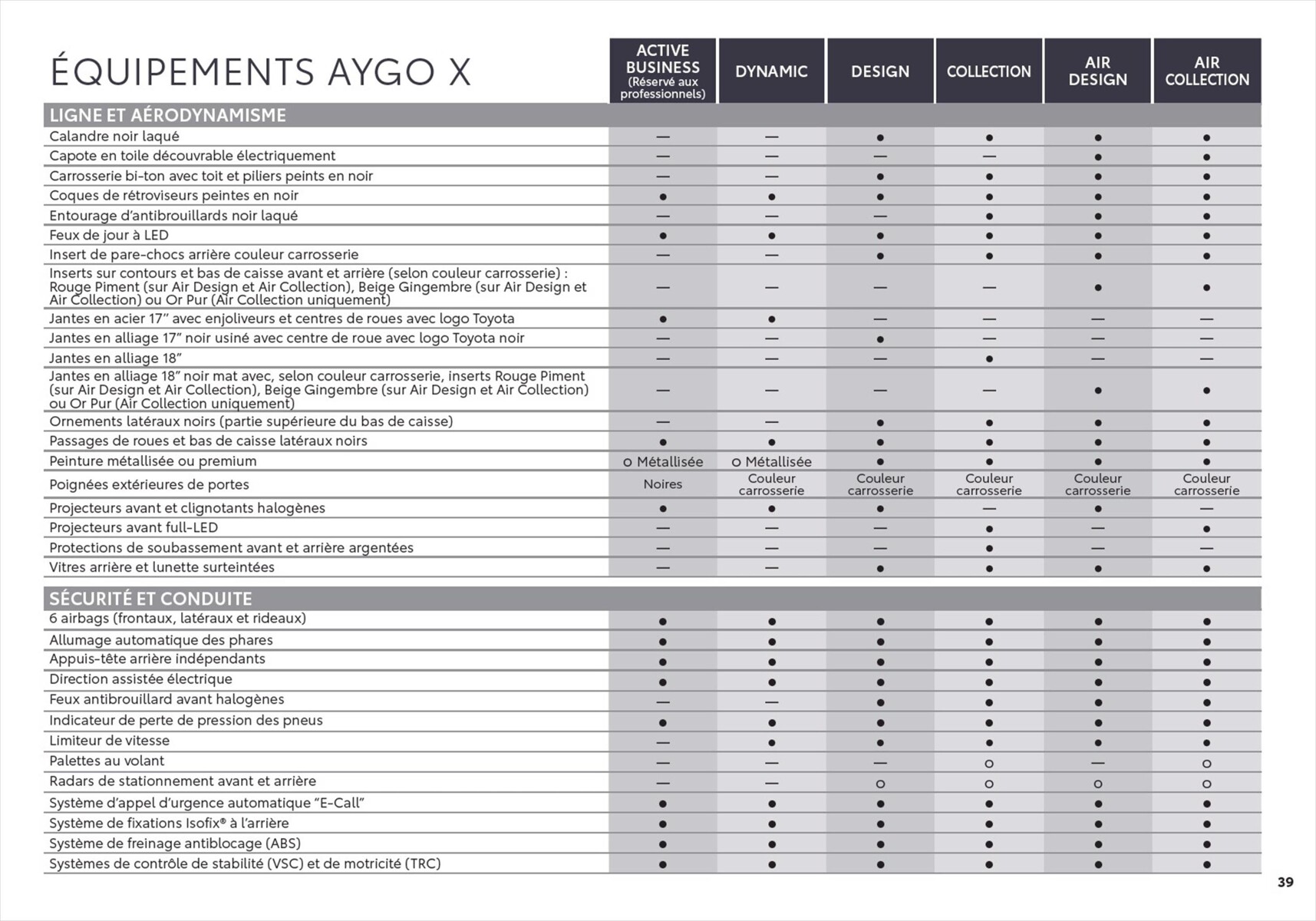 Catalogue Toyota Aygo X, page 00039