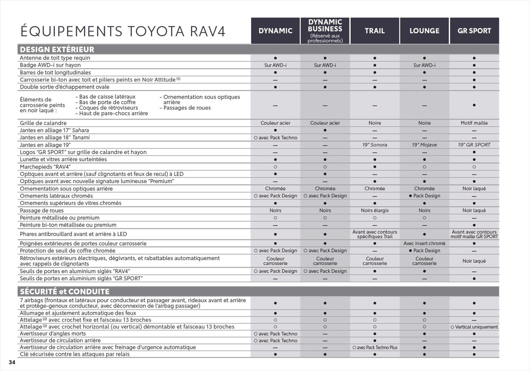 Catalogue Toyota RAV4 , page 00034