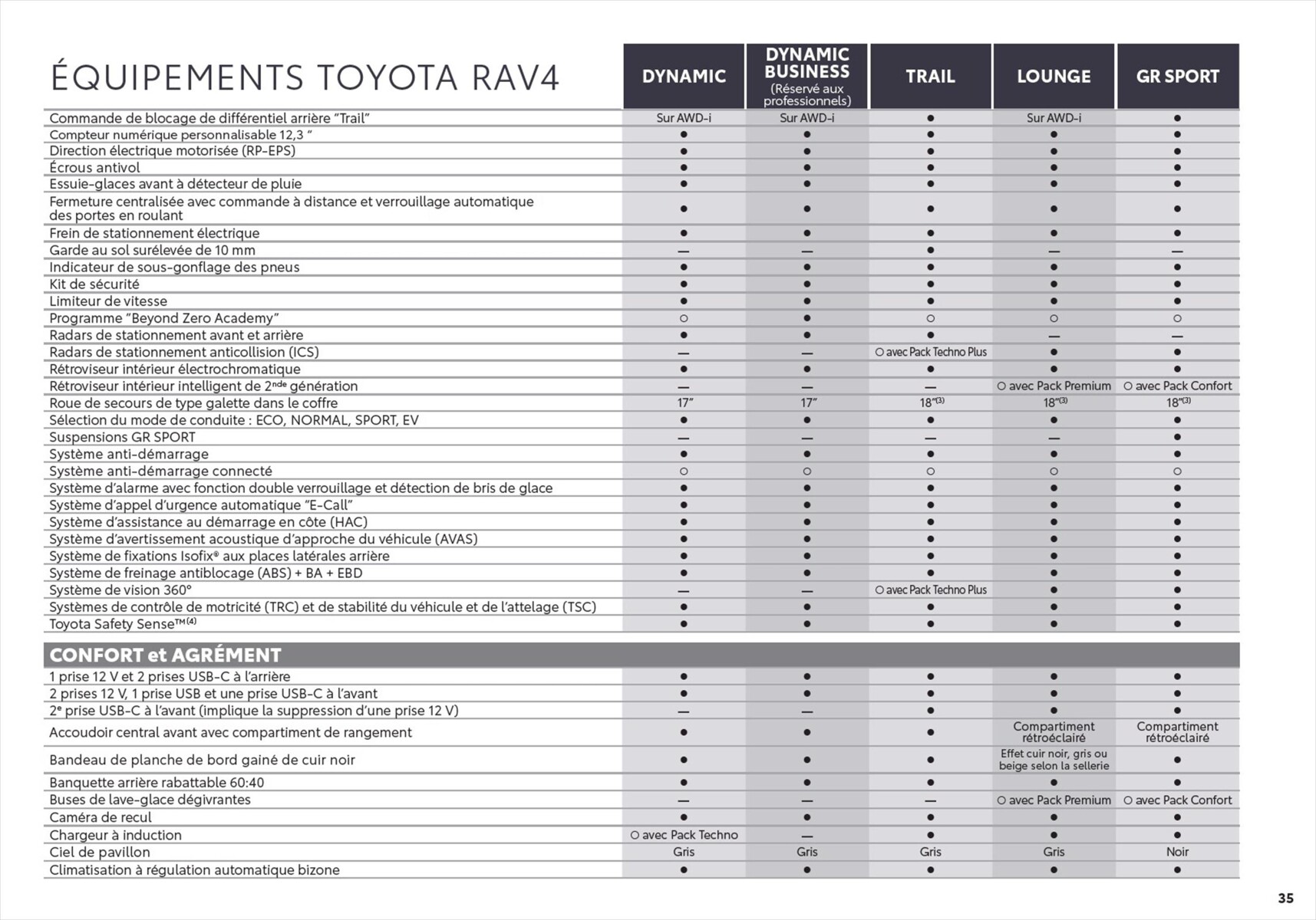 Catalogue Toyota RAV4 , page 00035