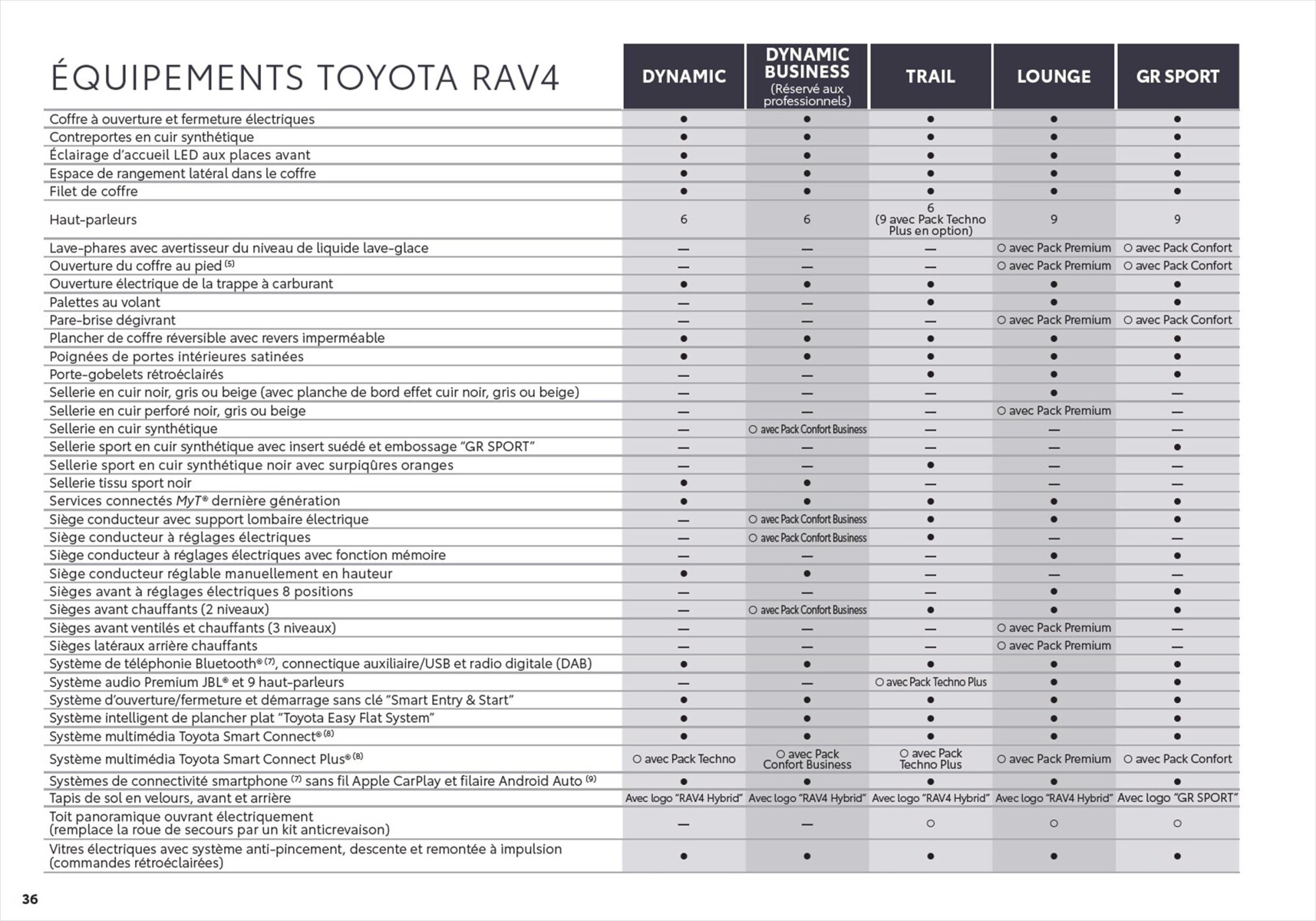 Catalogue Toyota RAV4 , page 00036