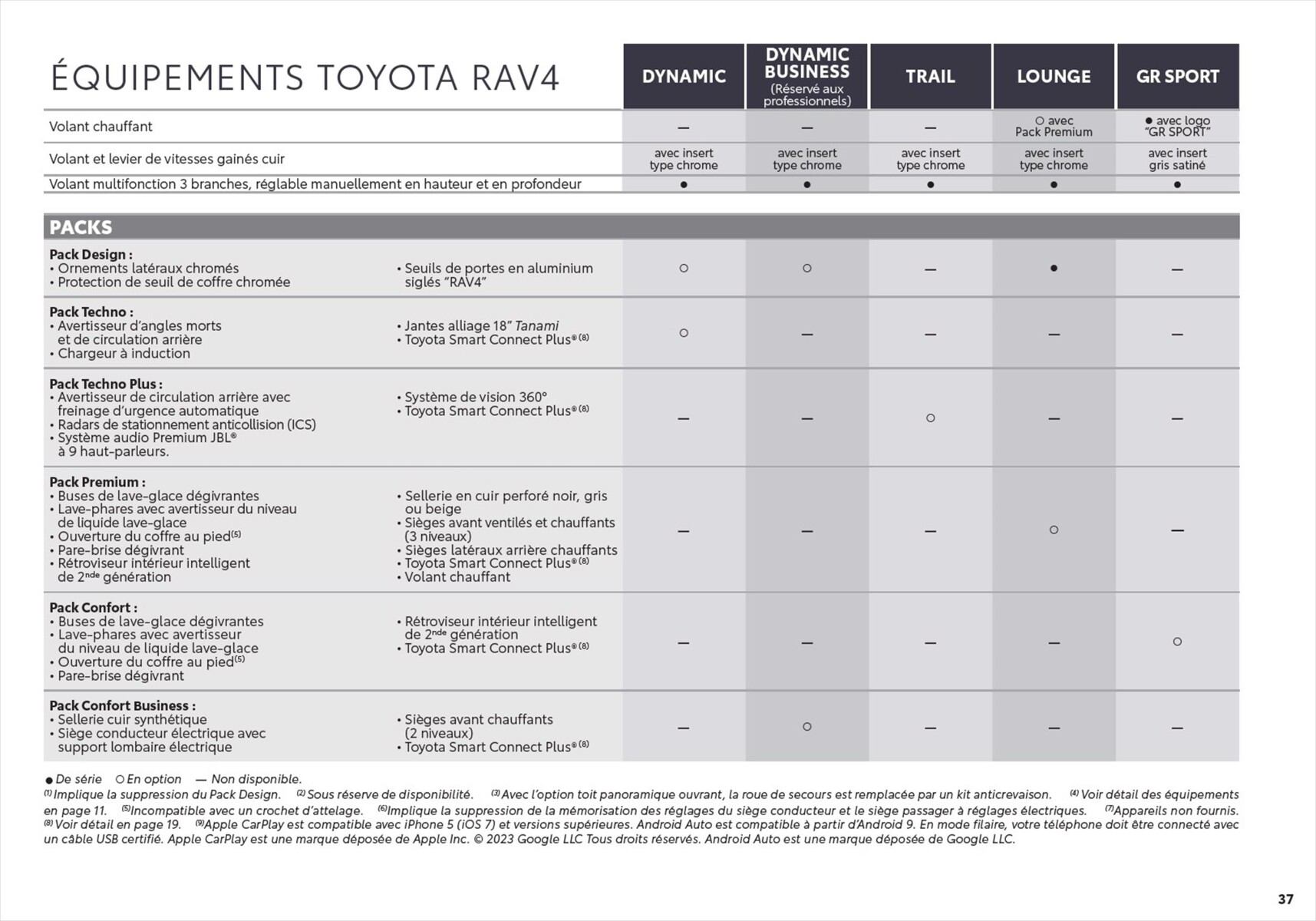 Catalogue Toyota RAV4 , page 00037