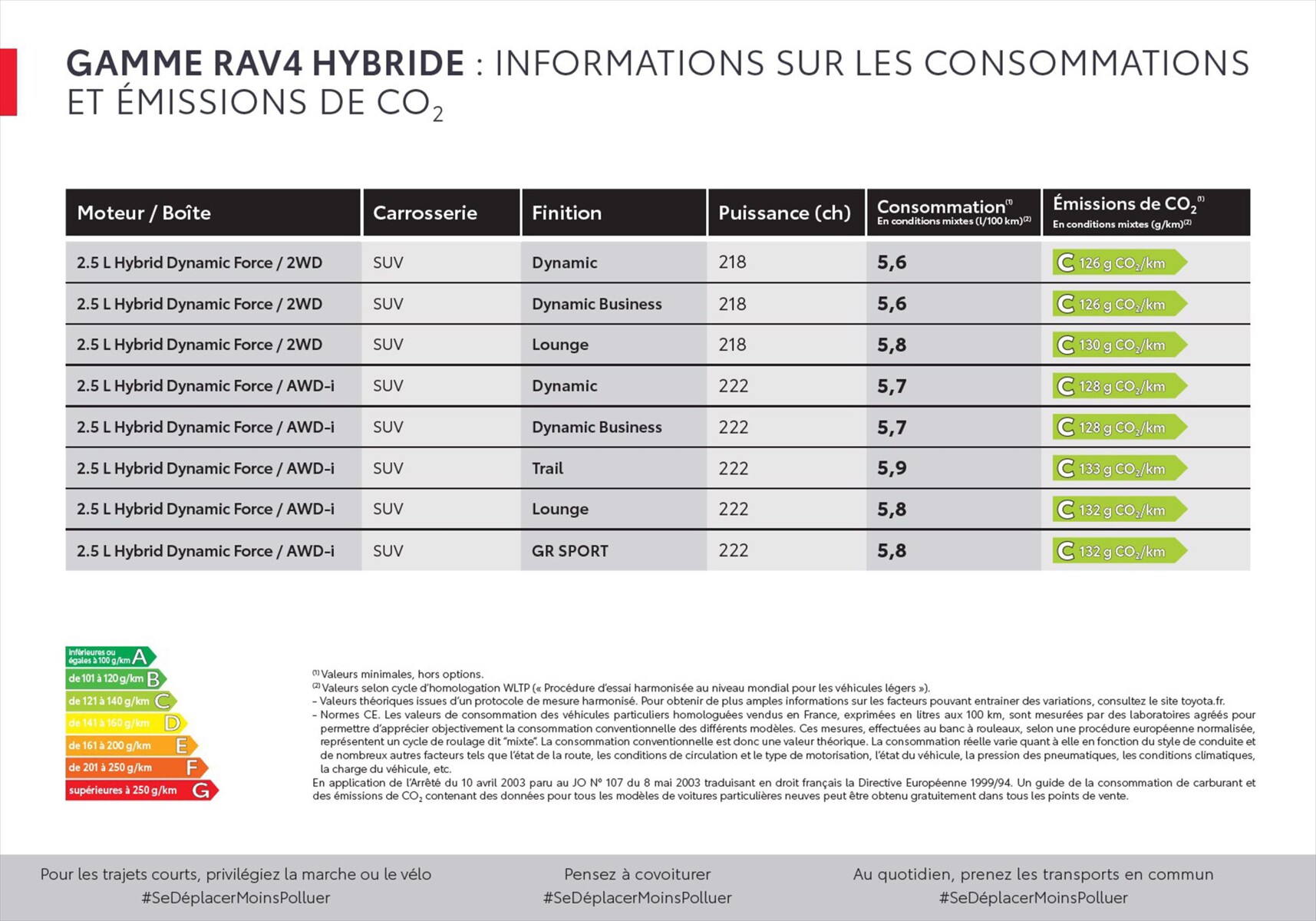 Catalogue Toyota RAV4 , page 00039