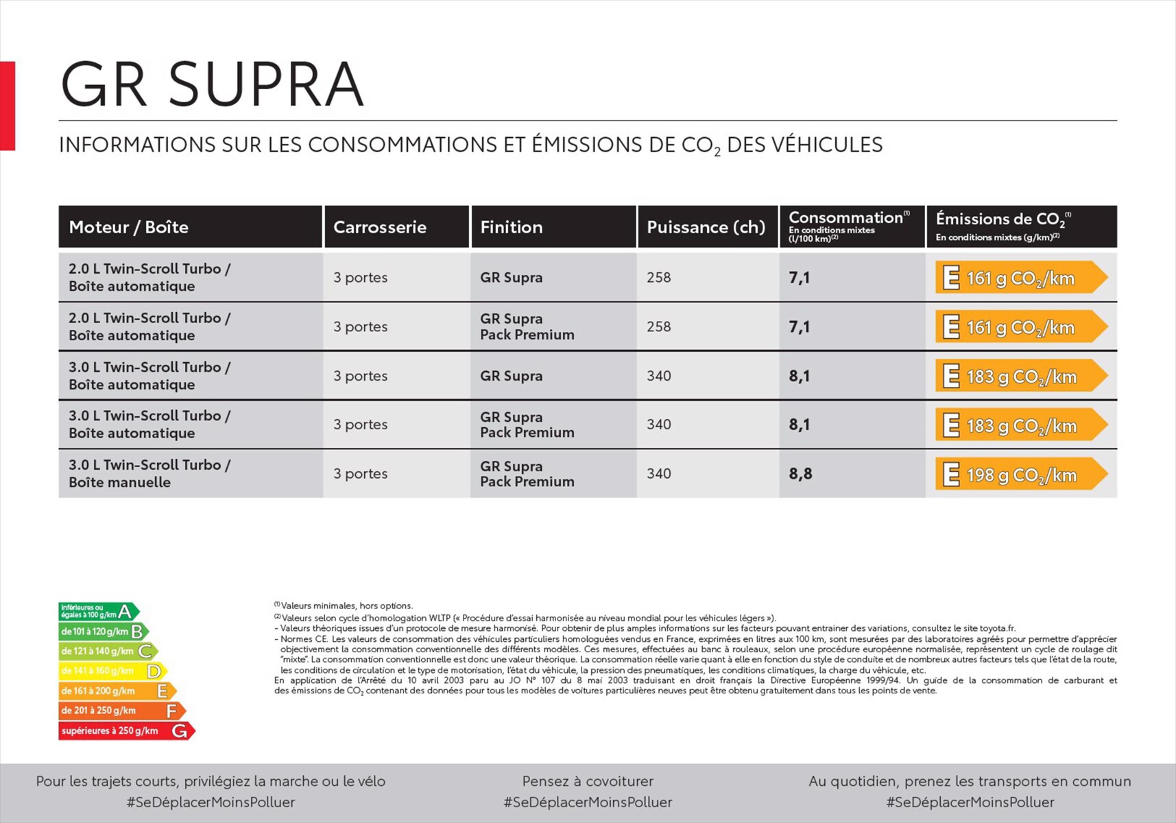Catalogue Toyota Supra , page 00036