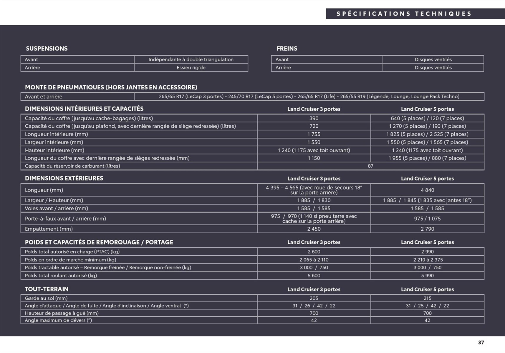 Catalogue Toyota Land Cruiser , page 00037