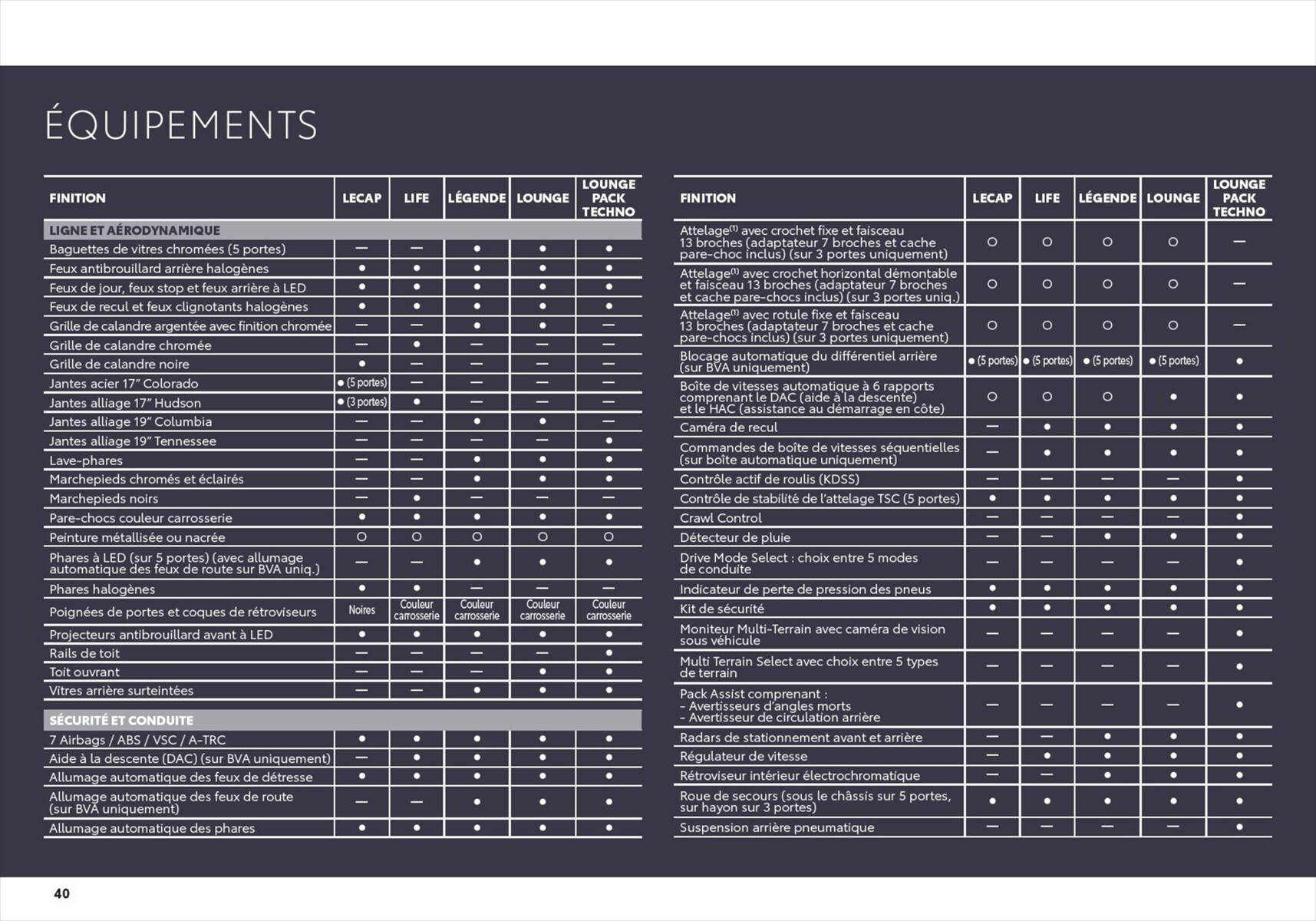 Catalogue Toyota Land Cruiser , page 00040