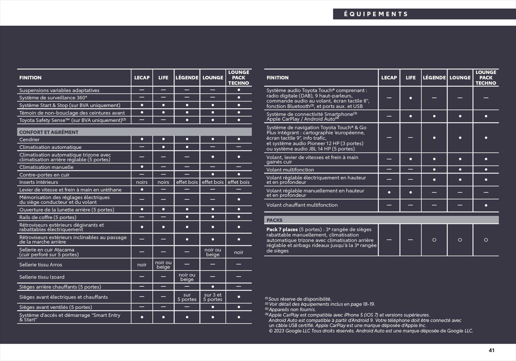 Catalogue Toyota Land Cruiser , page 00041